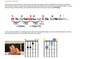 Le Cursus Principal pour débutants en guitare - Italie Musique